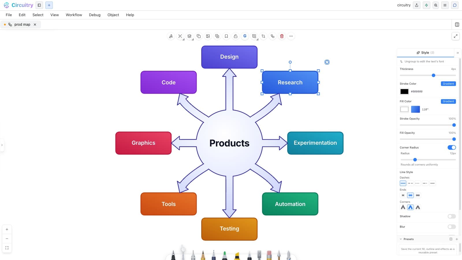 An AI-generated product mind map on the canvas — Products at the centre with arrows out to Design, Research, Code, Experimentation, Graphics, Automation, Tools and Testing — with one box selected and the style panel open beside it